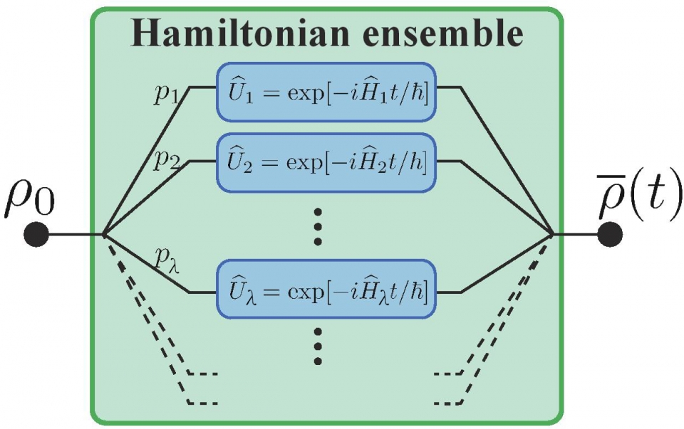 Hamiltonian ensemble