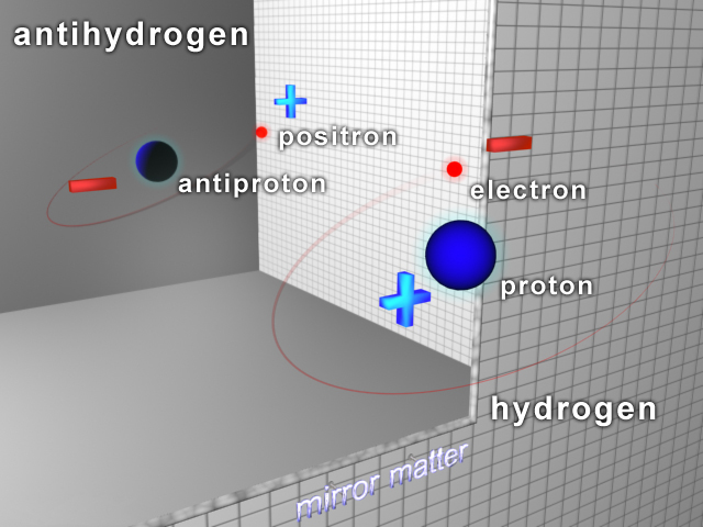 3D_image_of_Antihydrogen