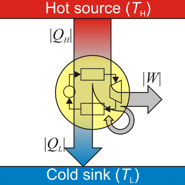 Heat_engine